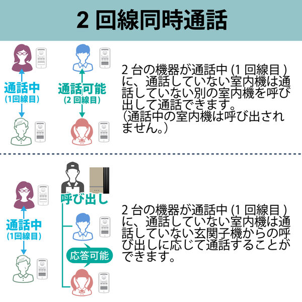 ワイヤレスインターホン チャイム 増設用 玄関子機 防水 (IPX3