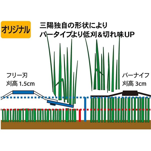 越前の傾奇者さん専用　4つ 三陽金属 マックス260フリー刃 0610 035581 1台分（直送品
