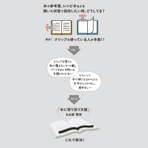 コクヨ 文鎮 本に寄り添う文鎮 真鍮製 MKT-PW02 コクヨ 本に寄り添う文鎮 真鍮製 MKT-PW02 1本 - アスクル
