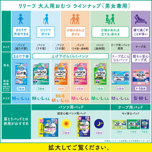 花王 リリーフ パンツタイプ 上げ下げらくらく長時間パンツ 5回分 M-L