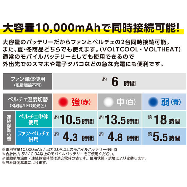 コーコス信岡 G244520 ボルトクール ＬＩＴＥ＋ 半袖ブルゾン ペルチェ 