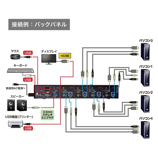サンワサプライ 4K対応HDMIパソコン自動切替器(4:1) SW-KVM4U3HD 1台