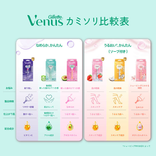 ヴィーナス カミソリ 剃刀 女性用 敏感肌向け つるすべ肌へ 替刃 ヴィーナス カミソリ 剃刀 女性用 敏感肌向け つるすべ肌へ 替刃