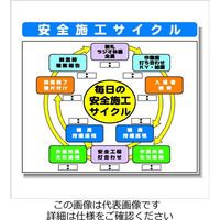 安全 人気 サイクル ポスター