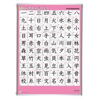 教養のための基本漢字表 教養のための基本漢字表