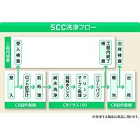 アズワン SCC 広口洗浄瓶 250mLーX(純水洗浄処理済み) 4-6411-16 1袋(1本)（直送品）