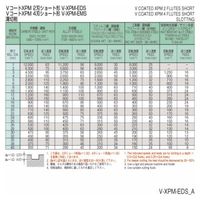 オーエスジー ハイスエンドミル 8450040 1セット(3PC)（直送品）