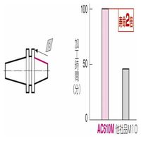 住友電工ハードメタル チップ SNMG120412N-EX AC630M 1セット(10PC)（直送品）