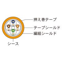 CC-Link IEフィールドネットワーク対応イーサネットケーブル ＜固定用＞DILC-CCIET-RR