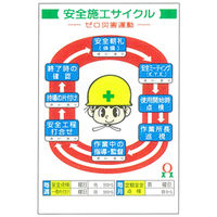 加藤商店 イラスト標識 安全施工サイクル 900×600 KBI-521 1枚（直送品）