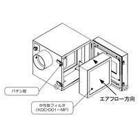 コトヒラ工業（Kotohira） オイルミストコレクター（超小型油煙回収機）交換用中性能フィルタ KDC-D01-MP 3-5578-13（直送品）