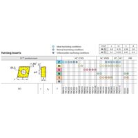 株洲工具 超硬チップ CCMT09T308ーHR/YBC252 1セット(10個)（直送品）