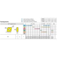 株洲工具 超硬チップ CNMG120408ーDM/YBC252 1セット(10個)（直送品）
