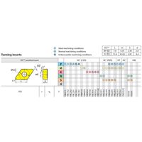 株洲工具 超硬チップ DCMT11T308ーHF/YBC252 1セット(10個)（直送品）