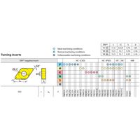 株洲工具 超硬チップ DNMG150404ーEM/YBG205 1セット(10個)（直送品）