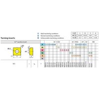 株洲工具 超硬チップ SCMT120408ーHR/YBC351 SCMT120408-HR/YBC351 1セット(10個)（直送品）