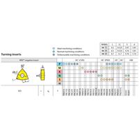 株洲工具 超硬チップ WNMG080408ーDM/YBC252 1セット(10個)（直送品）