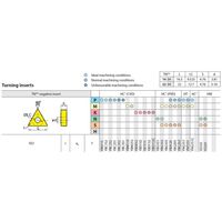 株洲工具 超硬チップ TNMG160408ーPM/YBC252 1セット(10個)（直送品）