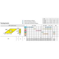 株洲工具 超硬チップ VBMT110304ーEM/YBG205 1セット(10個)（直送品）