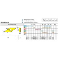 株洲工具 超硬チップ VNMG160404ーEF/YBG205 1セット(10個)（直送品）