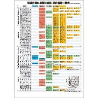 つくし工房 つくし ポスター 建設作業に必要な資格選任一覧表 P-2 1枚 184-3365（直送品）