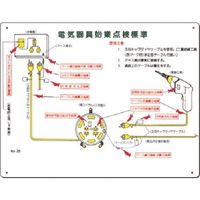 つくし工房 つくし 安全標識 電気器具始業点検標準 25 1枚 185-2529（直送品）