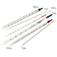 サーモフィッシャーサイエンティフィック NNディスポピペット I 25mL バルク(200) 170375N 1パック(200個)（直送品）