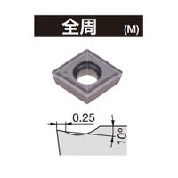 タンガロイ TACチップ