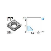 住友電工ハードメタル 旋削用チップ CCMT060202NーFP:T1500A 1セット(10個)（直送品）