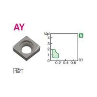 住友電工ハードメタル 旋削用チップ ポジ CCGT060201RーAY:H1 1セット(10個)（直送品）