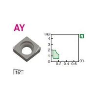 住友電工ハードメタル 旋削用チップ ポジ CCGT09T301LーAY:H1 1セット(10個)（直送品）