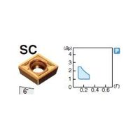 住友電工ハードメタル 旋削用チップ CCGT060202MNーSC:T1500A 1セット(10個)（直送品）