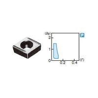 住友電工ハードメタル 旋削用チップ CCET09T301LーFX:ACZ150 1セット(10個)（直送品）