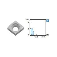 住友電工ハードメタル 旋削用チップ CCET09T301LーFY:T1000A 1セット(10個)（直送品）