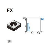 住友電工ハードメタル 旋削用チップ CCET060202LーFX:ACZ150 1セット(10個)（直送品）