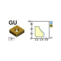 住友電工ハードメタル 旋削用チップ CNMG120404N-GU:AC630M（直送品）