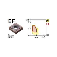 住友電工ハードメタル 旋削用チップ CNMG120404N-EF:AC6040M（直送品）