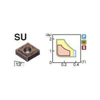 住友電工ハードメタル 旋削用チップ CNMG090304NーSU:AC820P 1セット(10個)（直送品）