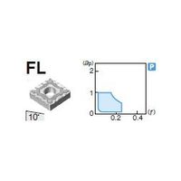 住友電工ハードメタル 旋削用チップ CNMG090308NーFL:AC820P 1セット(10個)（直送品）