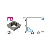 住友電工ハードメタル 旋削用チップ CCMT09T304NーFB:AC530U 1セット(10個)（直送品）