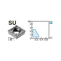 住友電工ハードメタル 旋削用チップ CCMT060204N-SU:AC8025P（直送品）