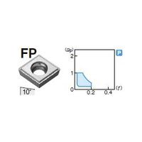 住友電工ハードメタル 旋削用チップ CCMT120408NーFP:T1500A 1セット(10個)（直送品）