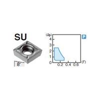 住友電工ハードメタル 旋削用チップ CCMT120408NーSU:AC830P 1セット(10個)（直送品）