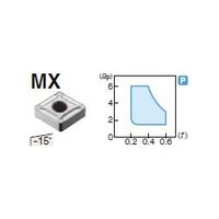 住友電工ハードメタル 旋削用チップ CNMG120412N-MX:AC8025P 1セット(10個)（直送品）