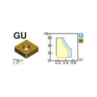 住友電工ハードメタル 旋削用チップ CNMG160612NーGU:AC830P 1セット(10個)（直送品）