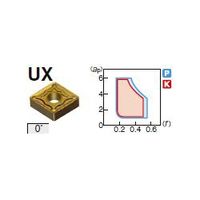 住友電工ハードメタル 旋削用チップ CNMG160616NーUX:AC830P 1セット(10個)（直送品）