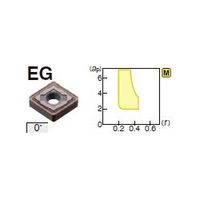 住友電工ハードメタル 旋削用チップ CNMG190612NーEG:AC630M 1セット(10個)（直送品）