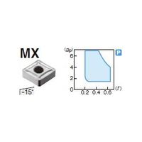 住友電工ハードメタル 旋削用チップ CNMG160612NーMX:AC820P 1セット(10個)（直送品）