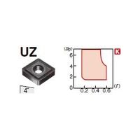 住友電工ハードメタル 旋削用チップ CNMG190608NーUZ:AC8025P 1セット(10個)（直送品）
