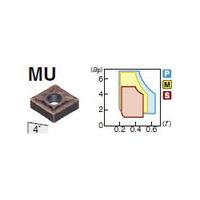住友電工ハードメタル 旋削用チップ CNMG160616NーMU:AC520U 1セット(10個)（直送品）